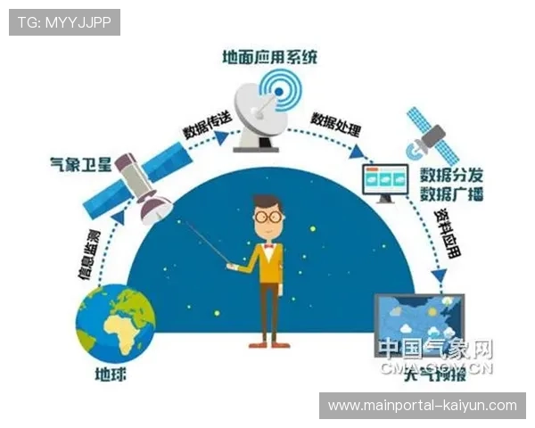 创新周期内卫星遥感技术参与赛道环境监测 为复杂气象应对提供支持